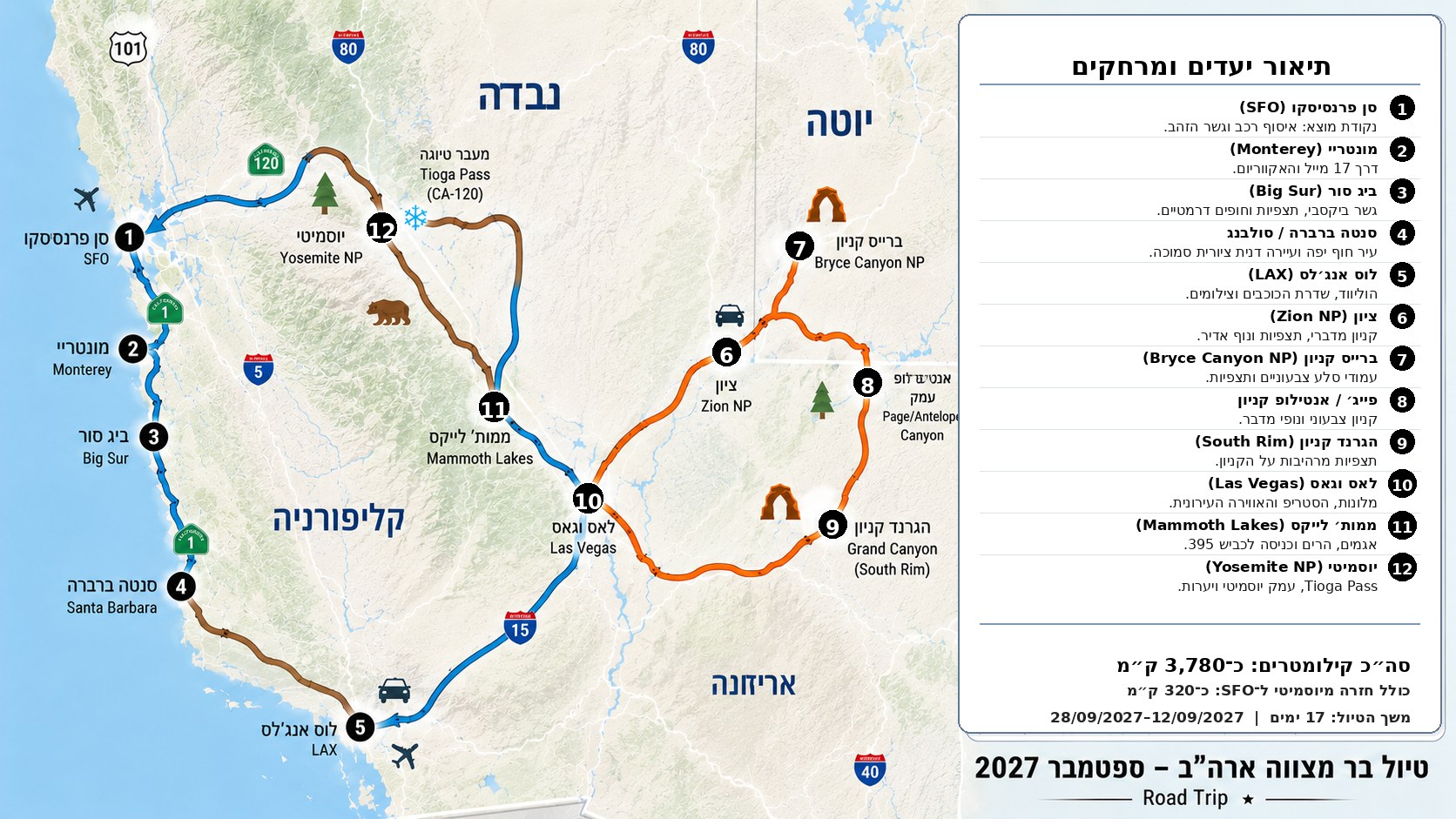 מפת מסלול הרוד טריפ